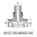 ACGC-OG.ADGD-OG.ACGC-OG-RN.ADGD-OG-RN